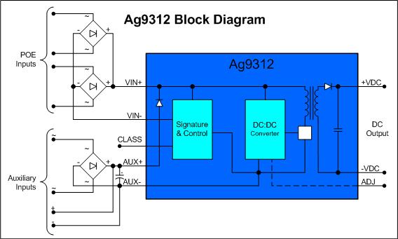 POE+ : PD up to 30W - IEEE 802.3at Archives - GR-Communication